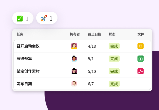 营销团队任务列表示例。